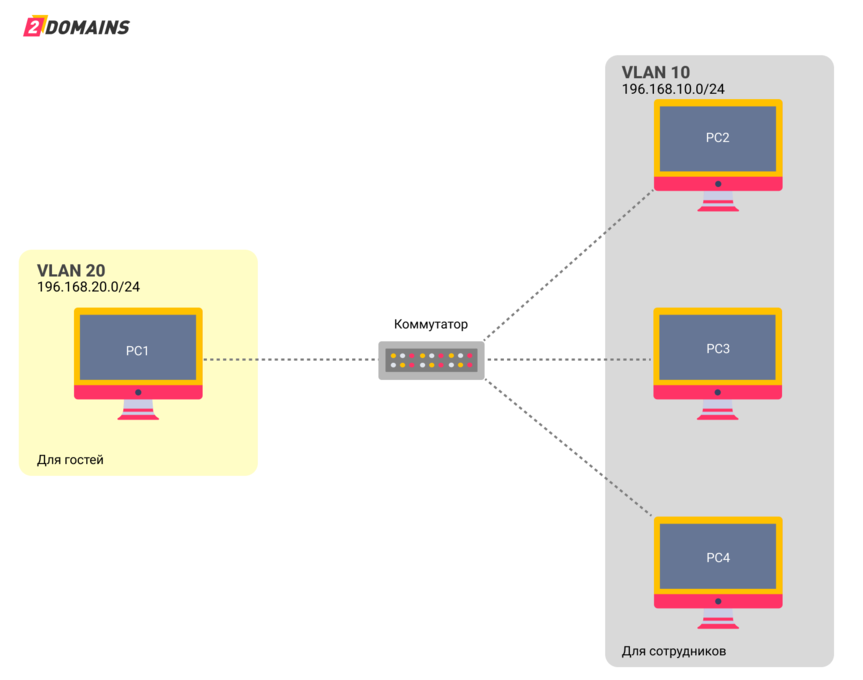 Using VLANIF Interfaces to Implement Inter-VLAN Layer 3 Connectivity